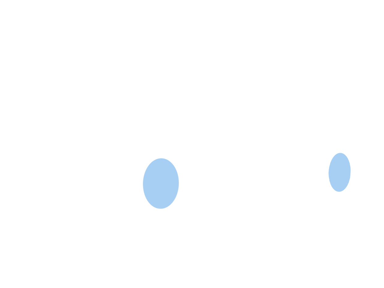 CC- 0202